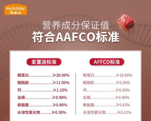 哈士奇狗狗三个月大该吃多少狗粮？（如何选择适合哈士奇的狗粮）